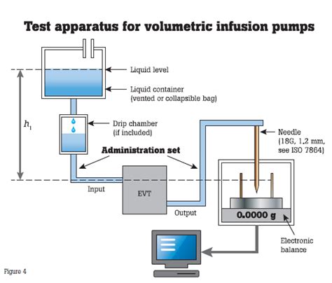 test the pump before inserting into bottle|pressure testing infusion pumps.